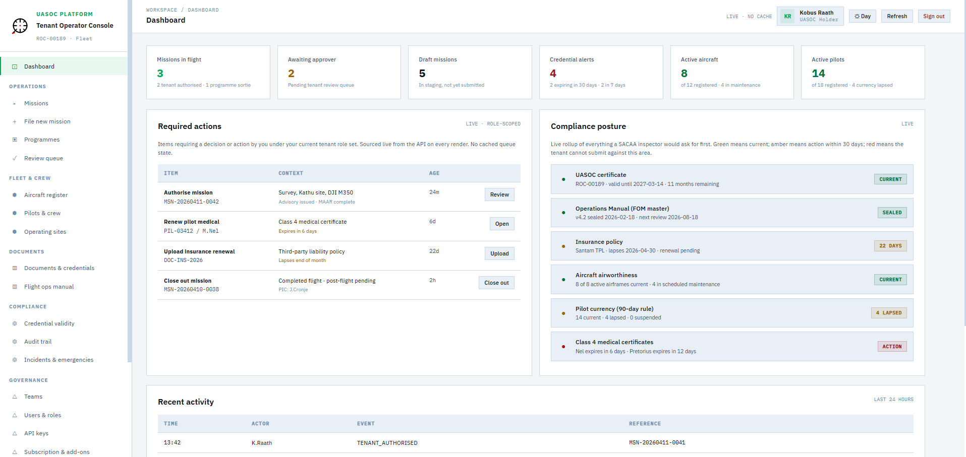 Tenant operator console dashboard with five key metric cards across the top, required actions list, compliance posture column, and recent activity stream.