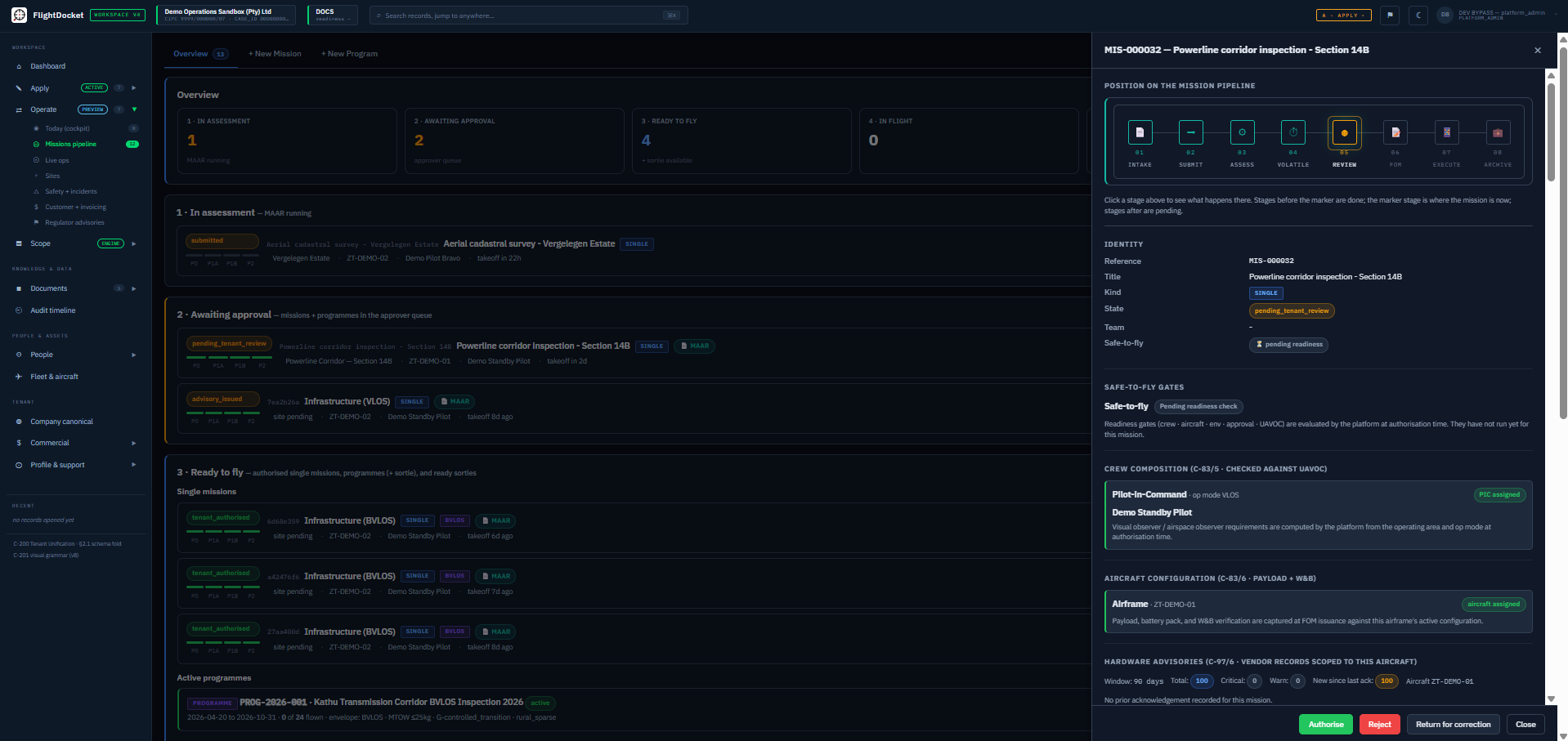 FlightDocket Operate Mission Pipeline showing the mission lifecycle (in assessment, awaiting approval, ready to fly), pipeline overview metrics, and a selected mission's inspection panel with operating-rule cards, identity block and decision authorities.